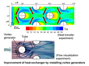 Fig.2  省エネルギー化に必要な高性能熱交換器の開発